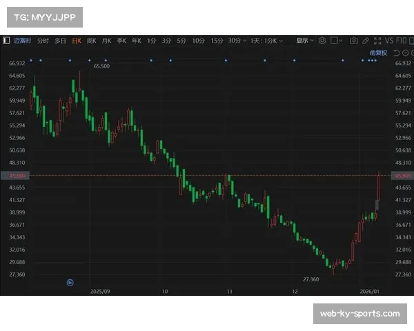 边路传中频率回升成功率升至22% 创近二十年新高 边路传中频率回升成功率升至22% 创近二十年新高